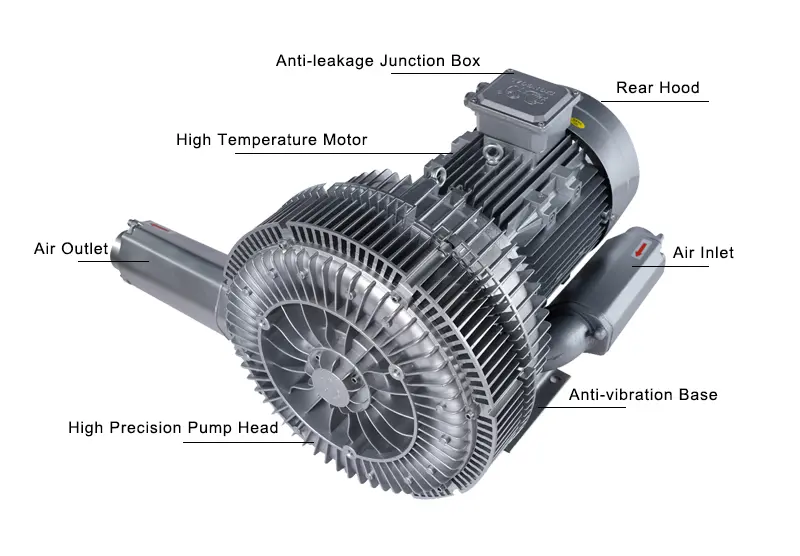 side channel air blower-6