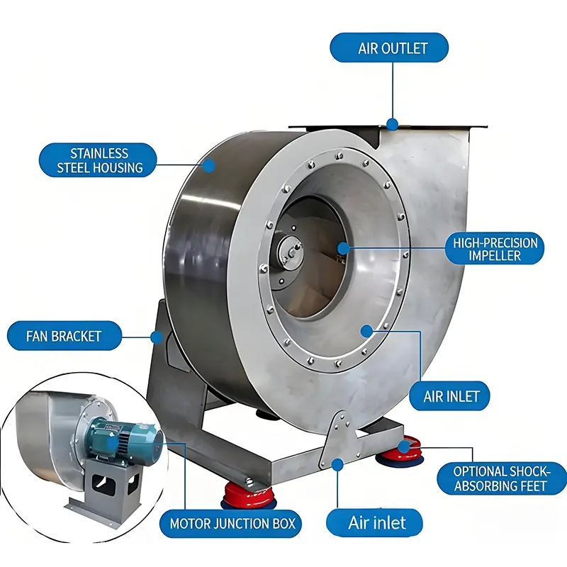 Stainless Steel Centrifugal Fan-5