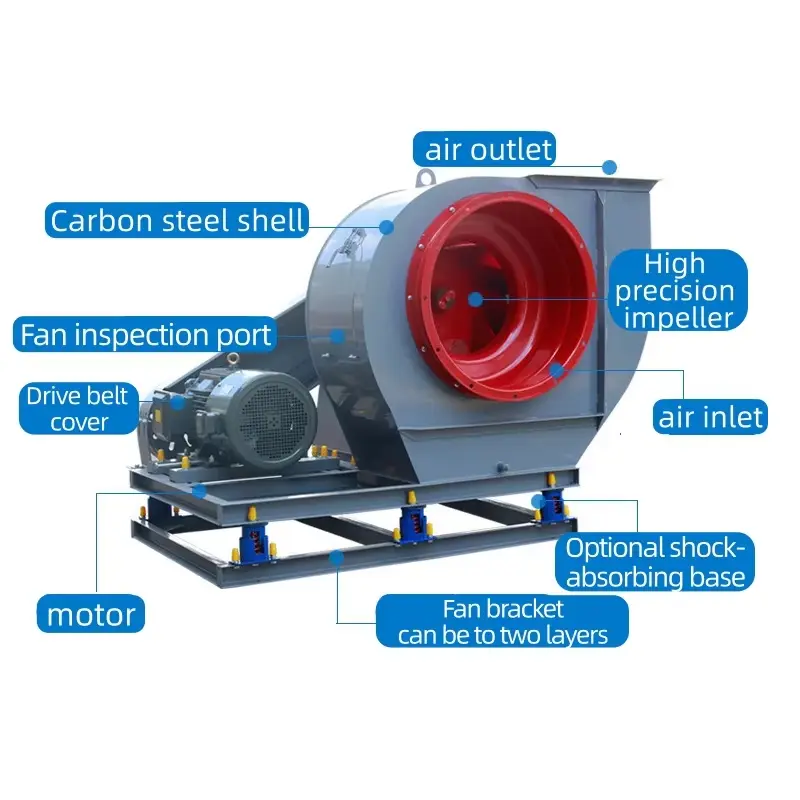 Large Centrifugal Fan-5