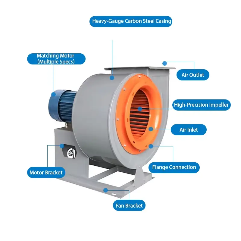 Large Centrifugal Fan-5