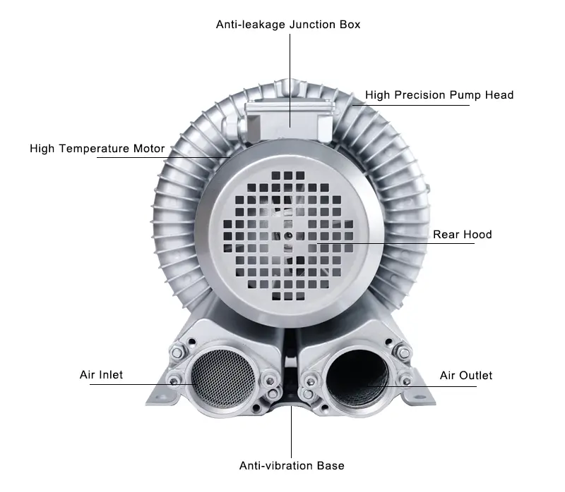 Ring Type Air Blower-6